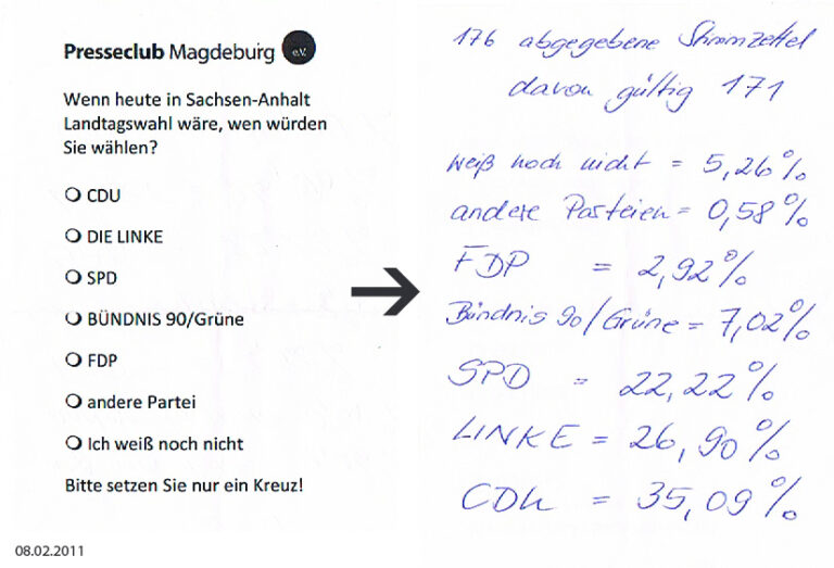 Podiumsdiskussion mit den Spitzenkandidaten zur Landtagswahl 2011 in Sachsen-Anhalt